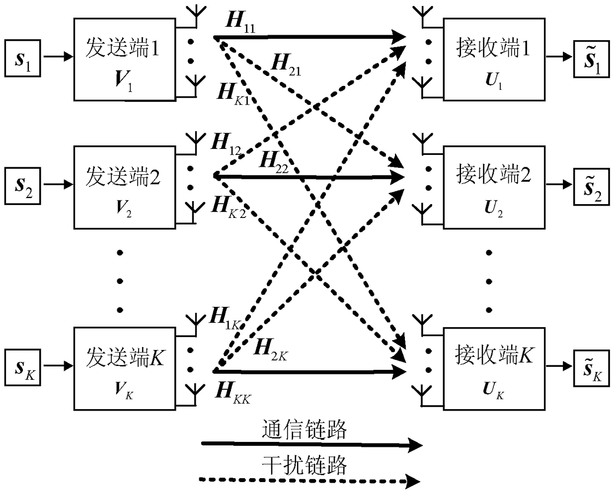 Interference Aligned Precoding Method Based on Adaptive Composite Cost Function in MIMO Interference Channel