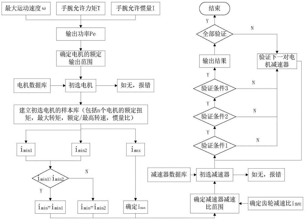 Calculation and model selection method for wrist motor and speed reducer of multi-degree-of-freedom robot