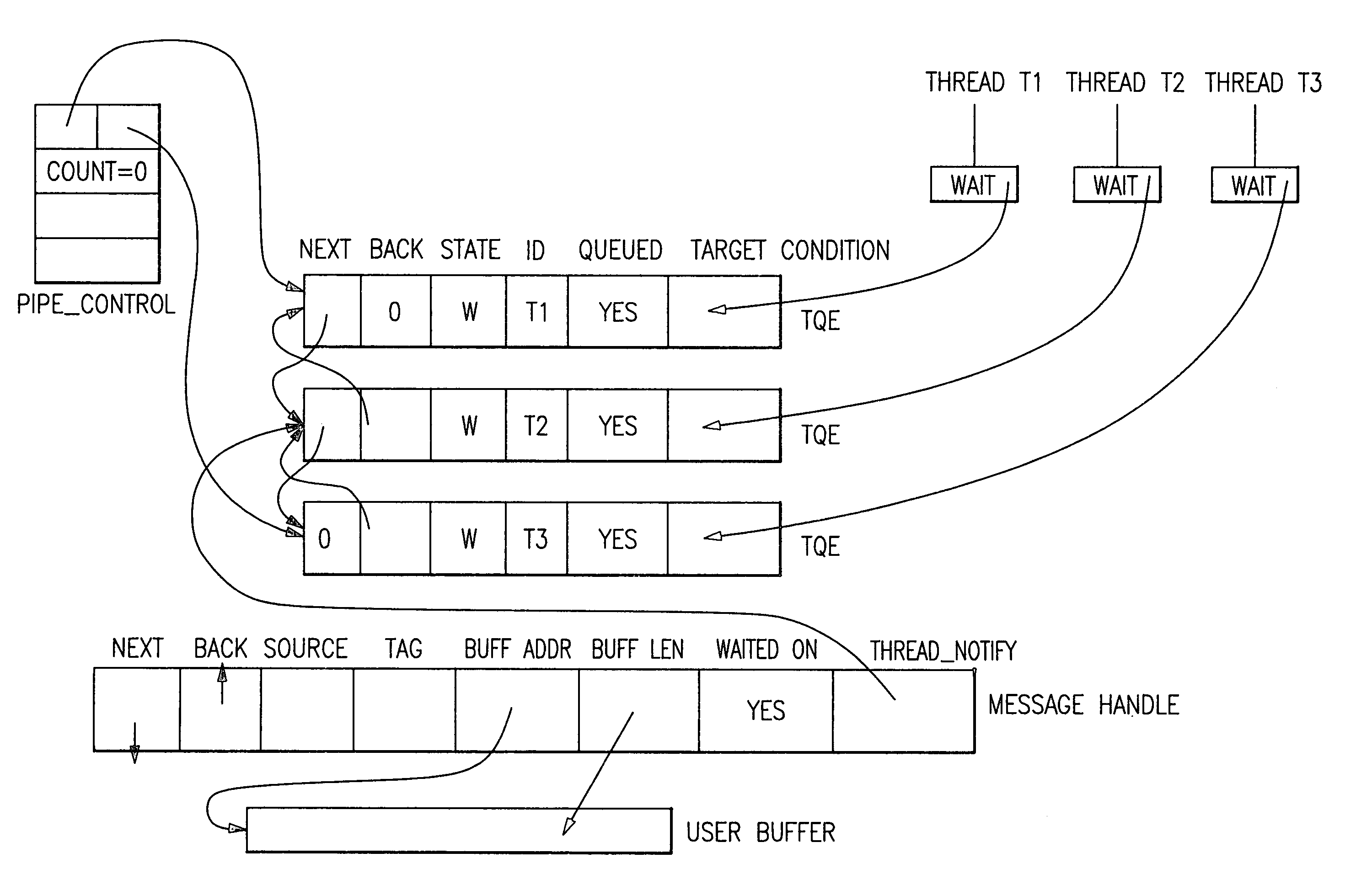 Thread dispatcher for multi-threaded communication library