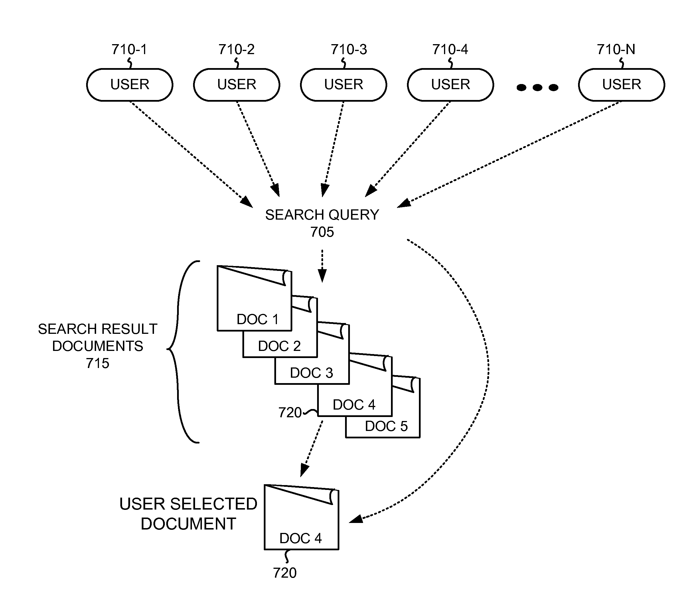 Deriving and using document and site quality signals from search query streams