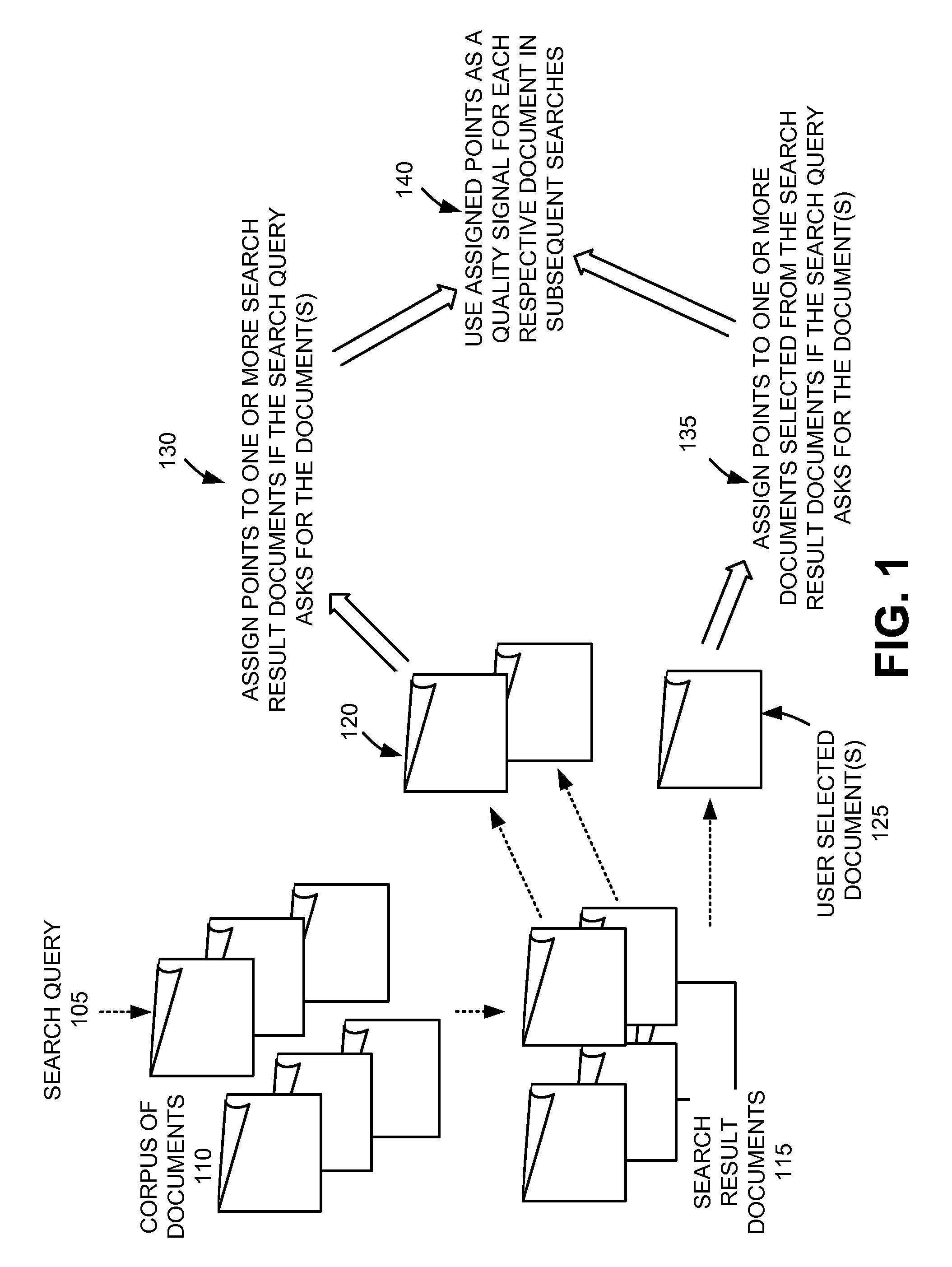 Deriving and using document and site quality signals from search query streams