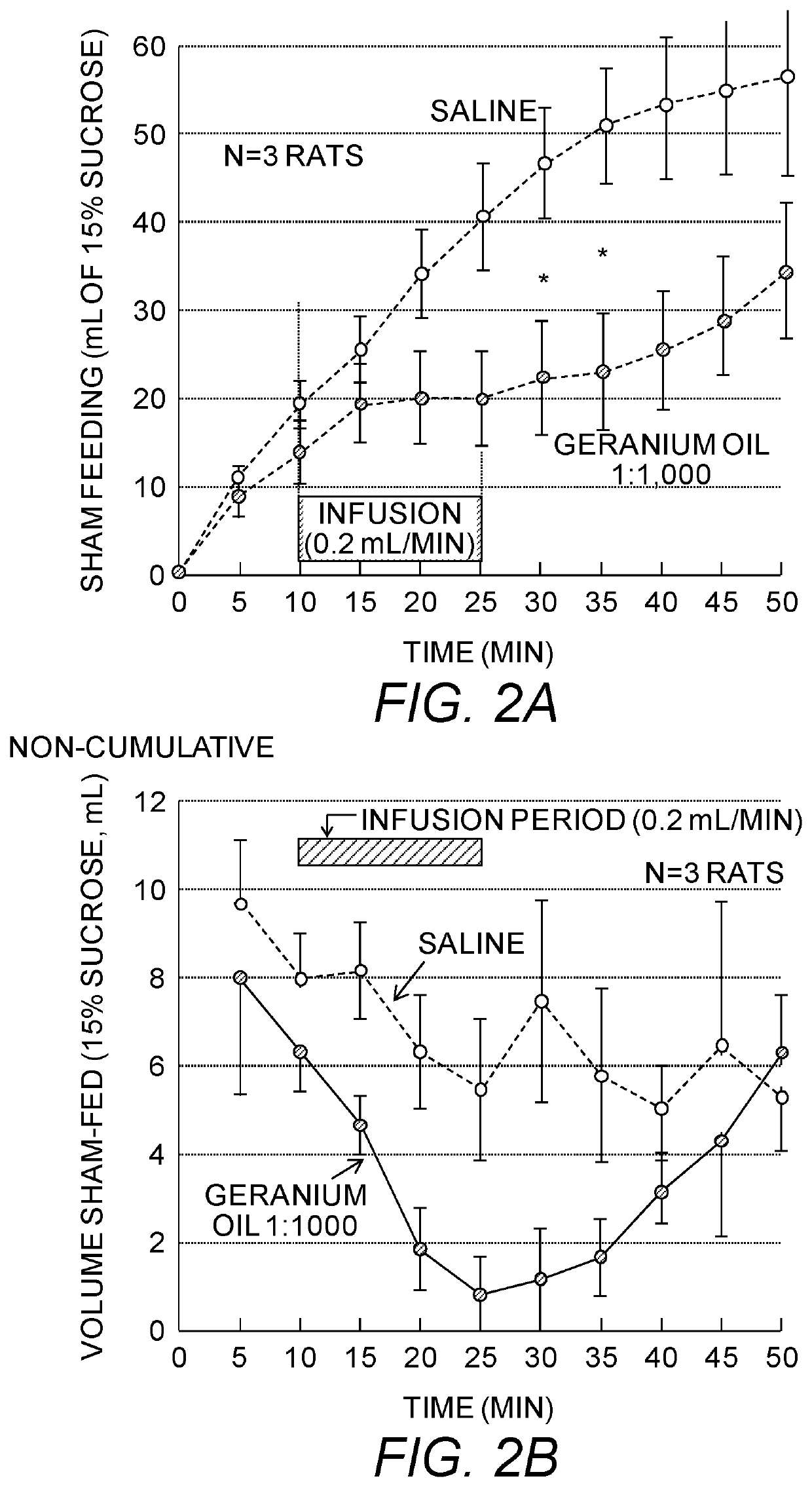 Methods for treating obesity