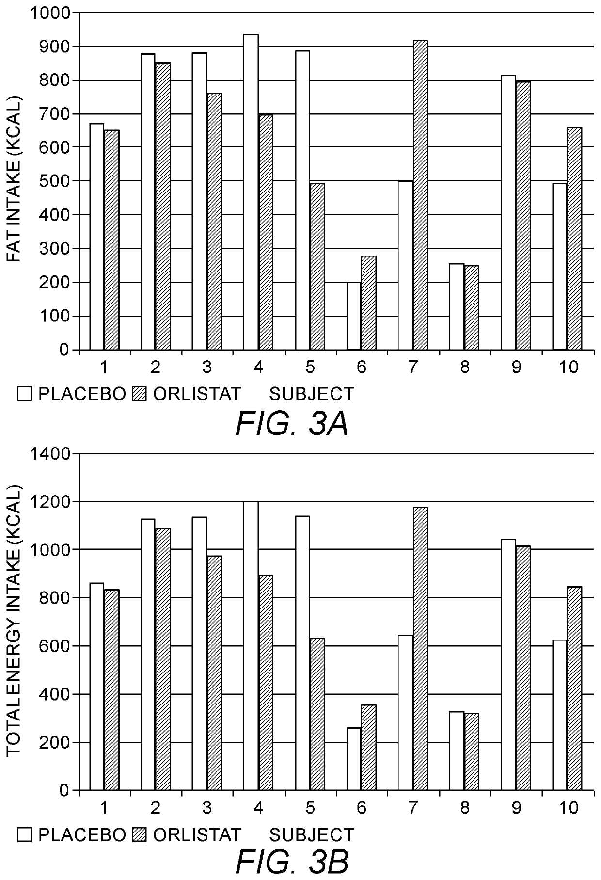 Methods for treating obesity