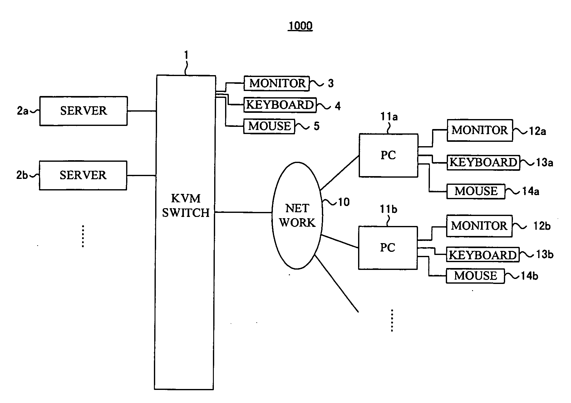 Information processing apparatus, kvm switch, server, and computer readable medium