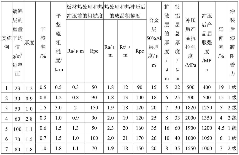 Thermoformed part with excellent paint film adhesion and method of manufacturing the same