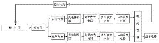 TDLAS based escaped ammonia concentration detection device and method