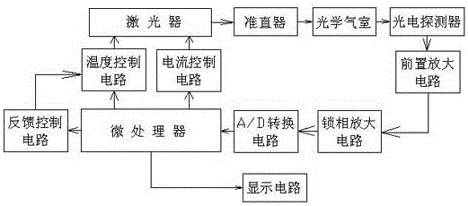 TDLAS based escaped ammonia concentration detection device and method