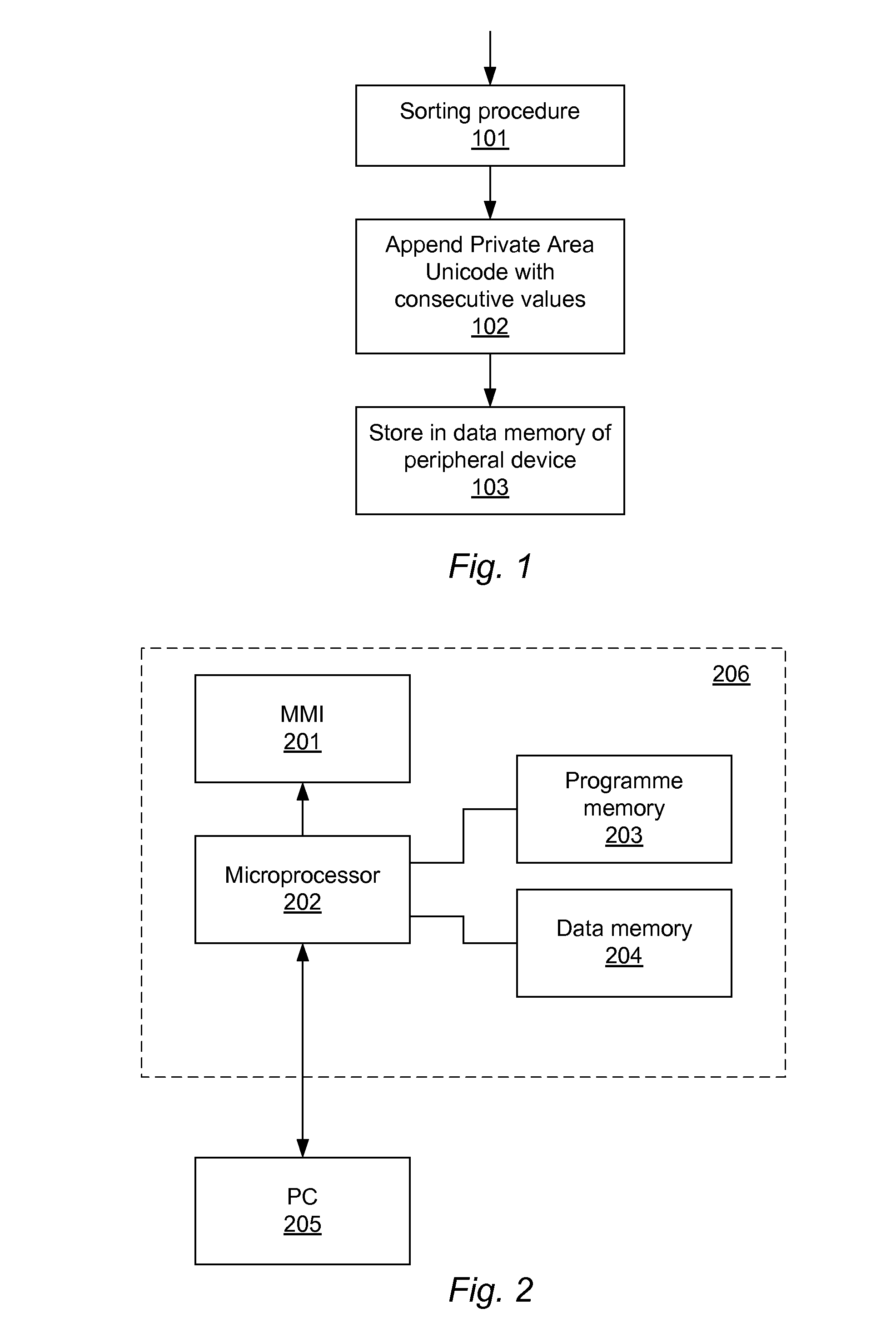 Computer-implemented method of arranging text items in a predefined order