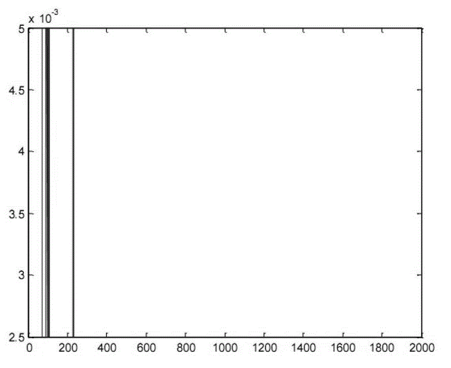 Sparse reconstruction method for electrical impedance tomography