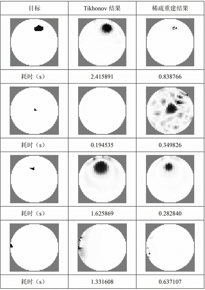 Sparse reconstruction method for electrical impedance tomography