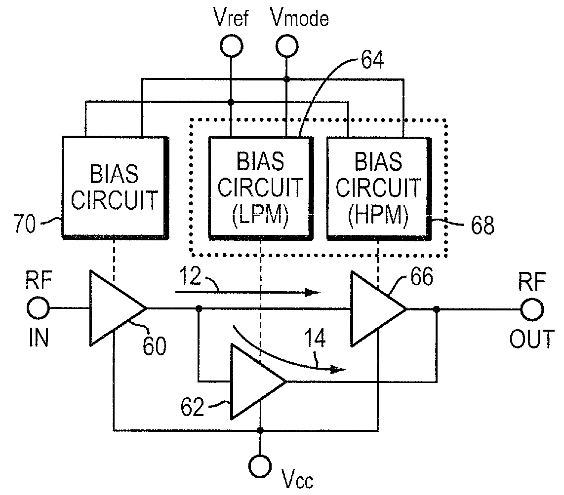 Multi-mode power amplifier with low gain variation over temperature