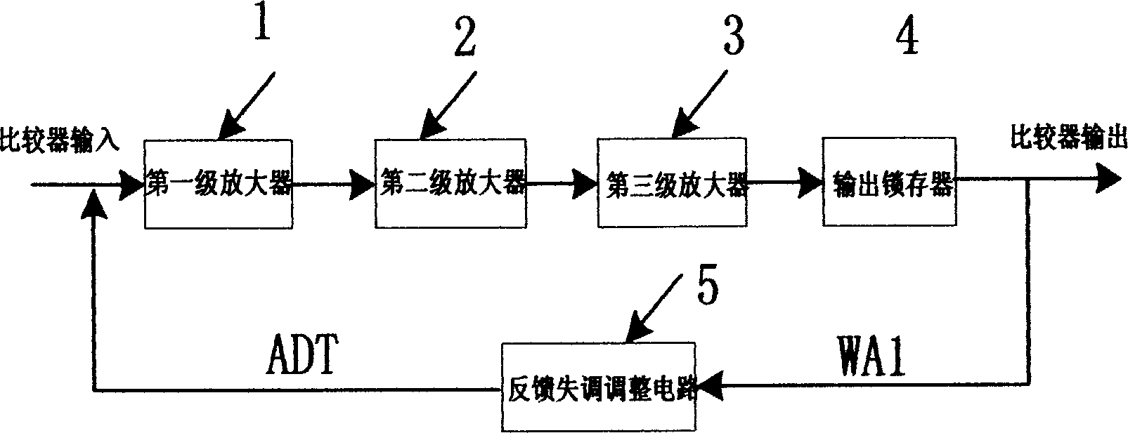 CMOS comparator