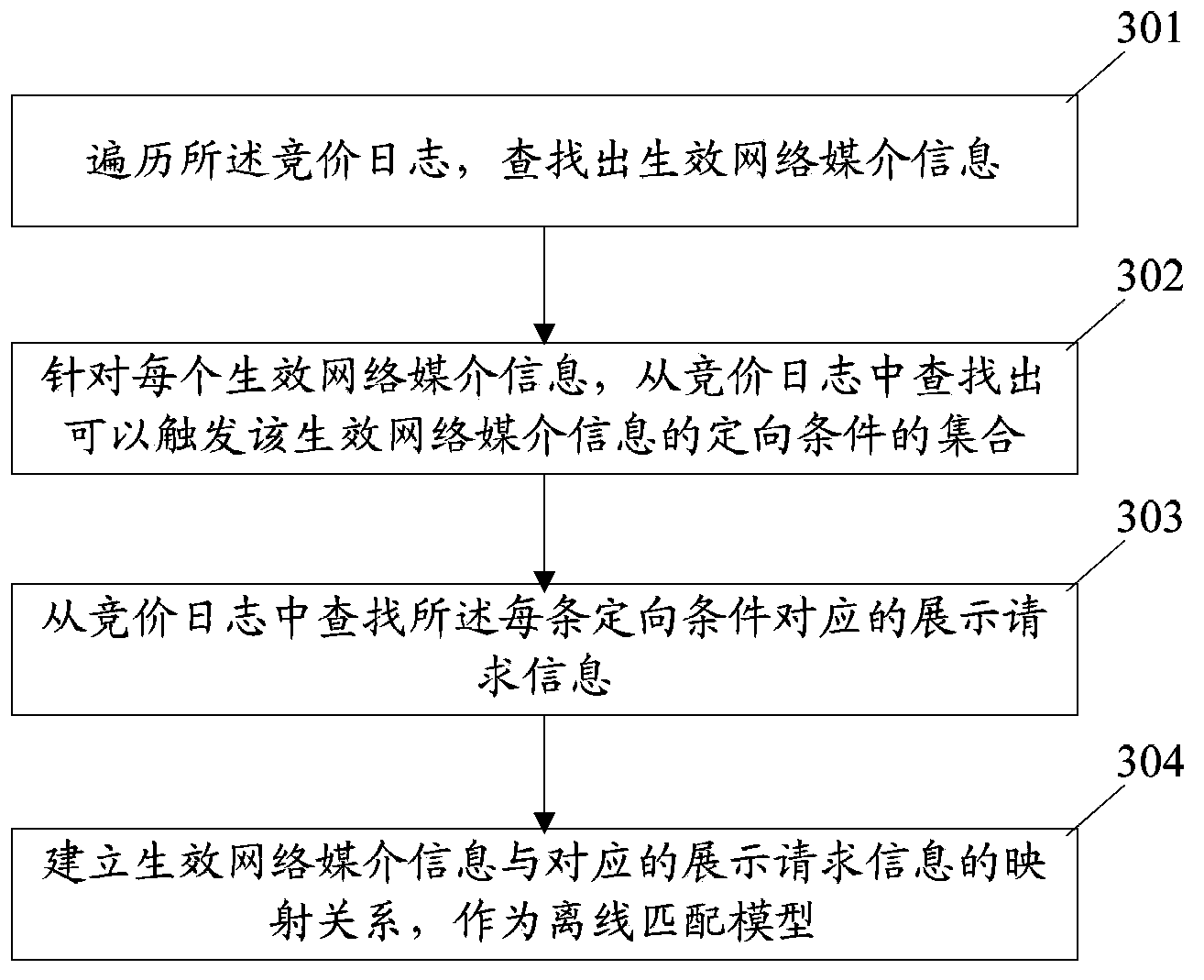 Network medium information release effect simulation method and system