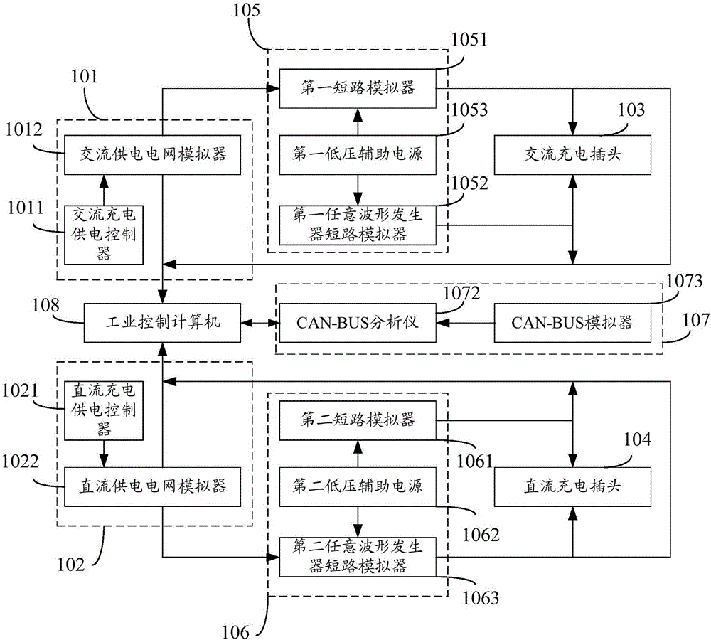 Charging pile simulator