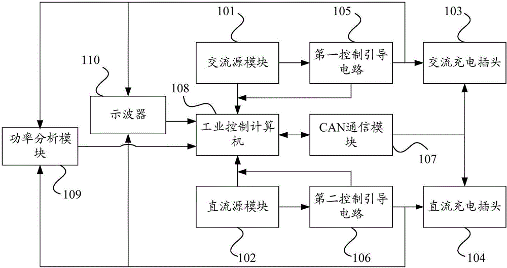 Charging pile simulator