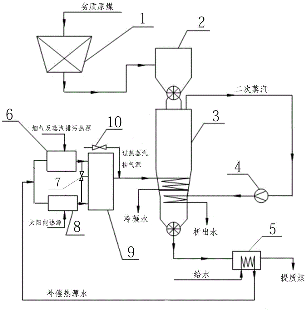 Thermal compensation type superheated steam coal drying system