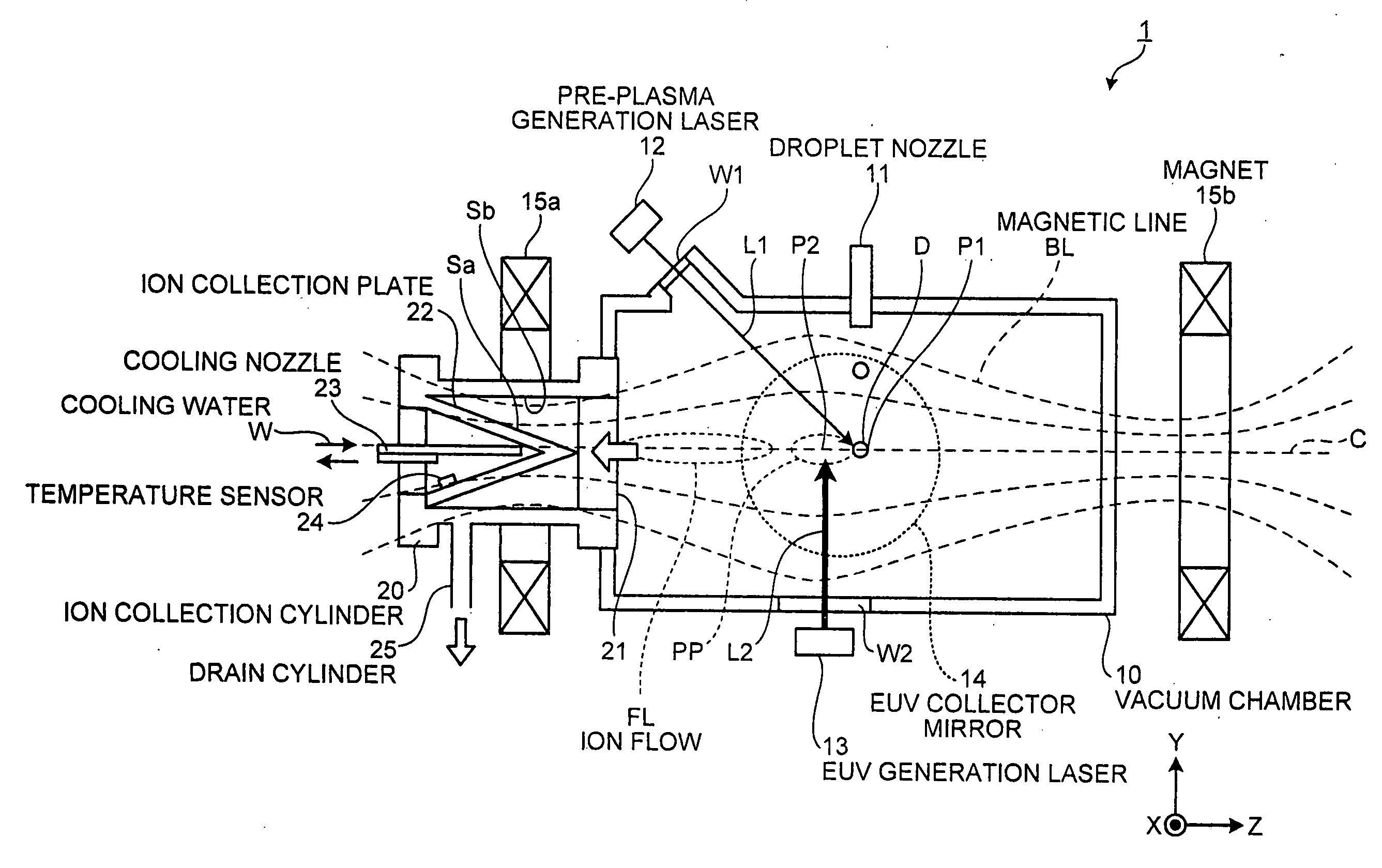 Extreme ultraviolet light source apparatus