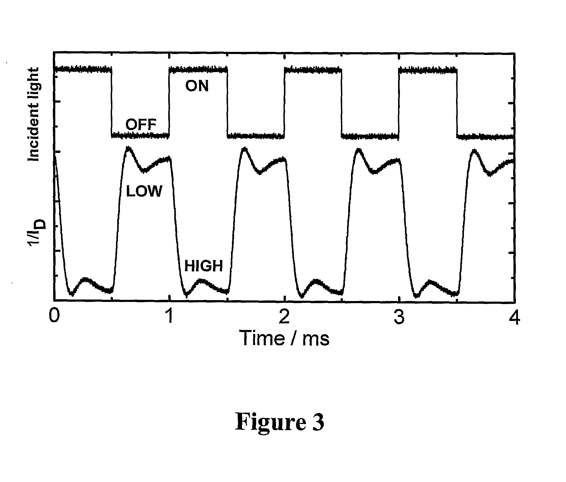 Organic field-effect transistors