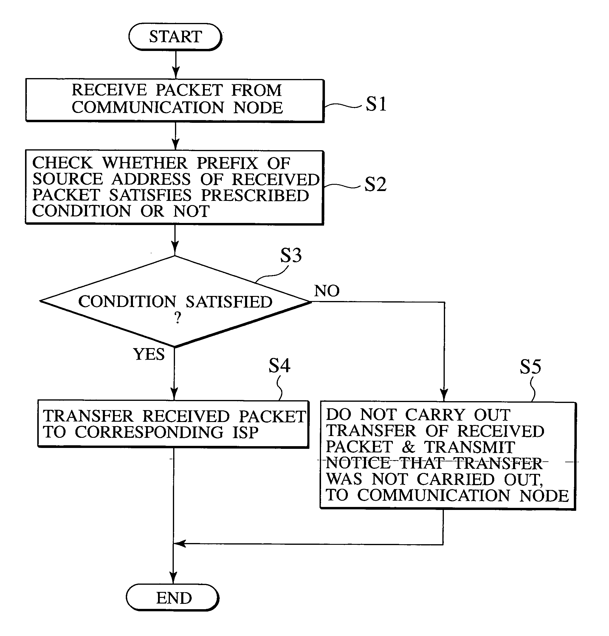 Source address selection scheme suitable for multi-home environment