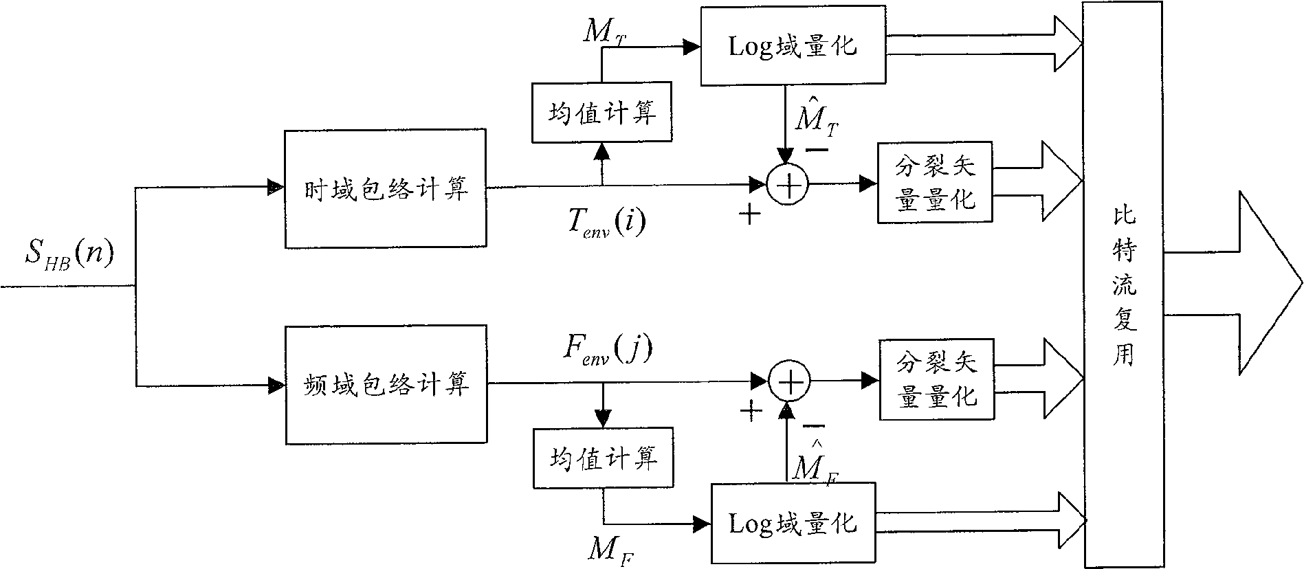 Method for filling opening son (sub) tape using encoding index as well as method for generating encoding index