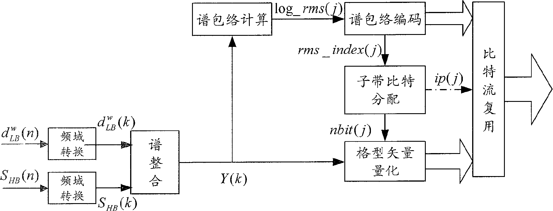 Method for filling opening son (sub) tape using encoding index as well as method for generating encoding index