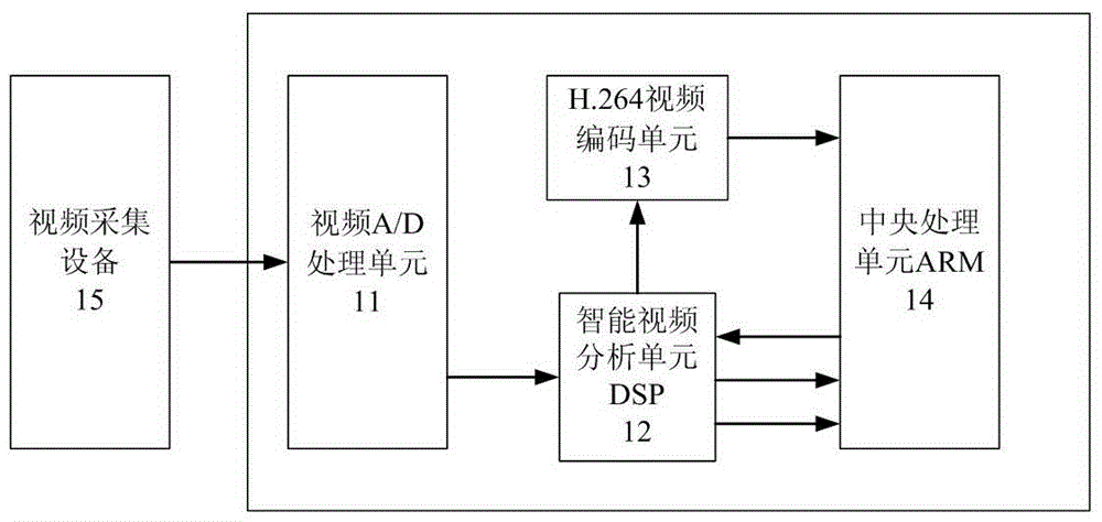 Abnormal event alarm high-resolution video intelligent processor