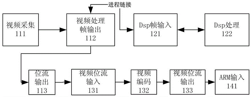 Abnormal event alarm high-resolution video intelligent processor