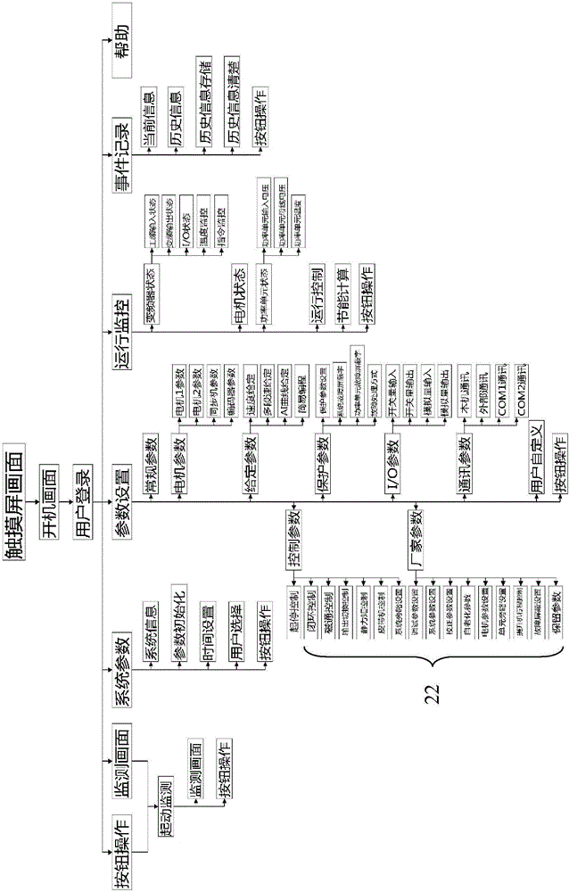 Multifunctional high-voltage frequency converter control device and method for presenting control menu