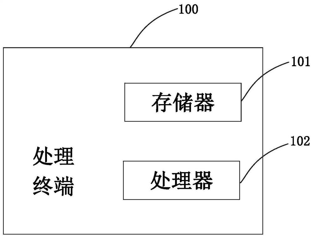 Two-way audio mixing method and processing terminal