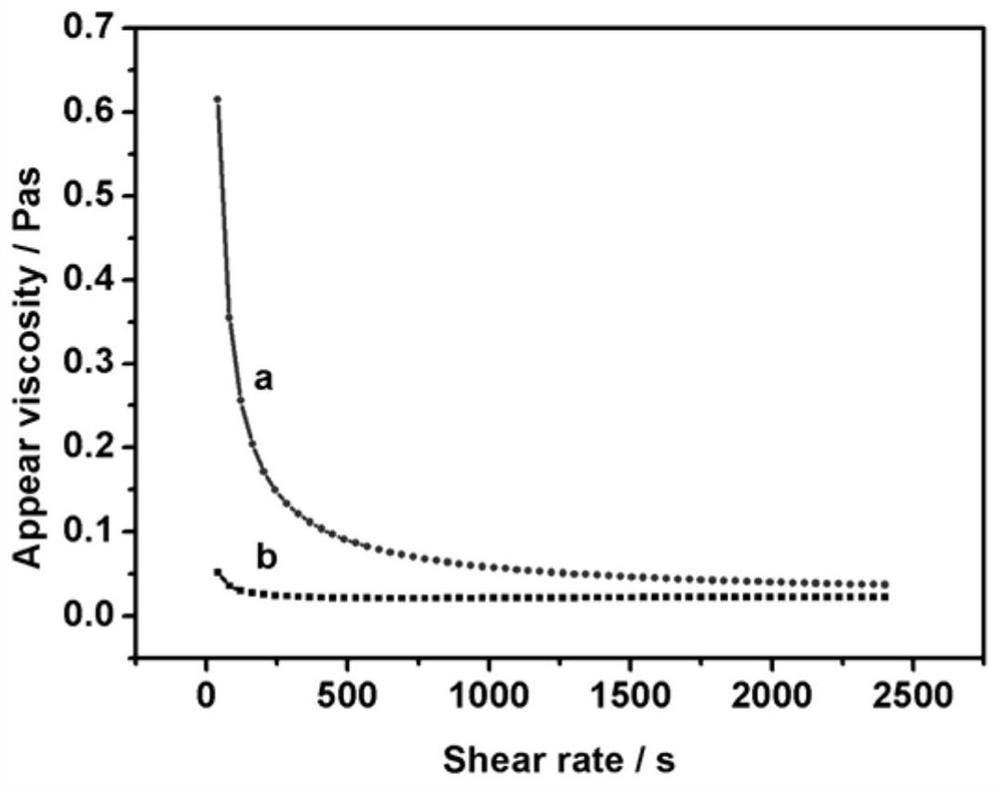 A comb-type hyperdispersant, preparation method and application