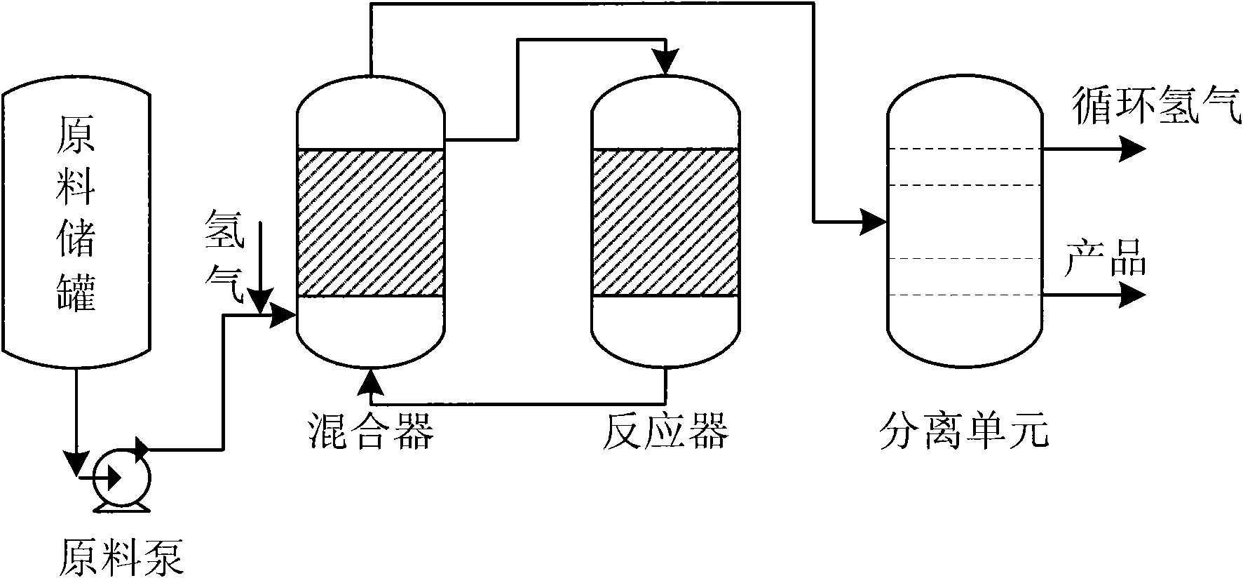 Catalyst for producing methyl cyclohexanecarboxylate and application thereof