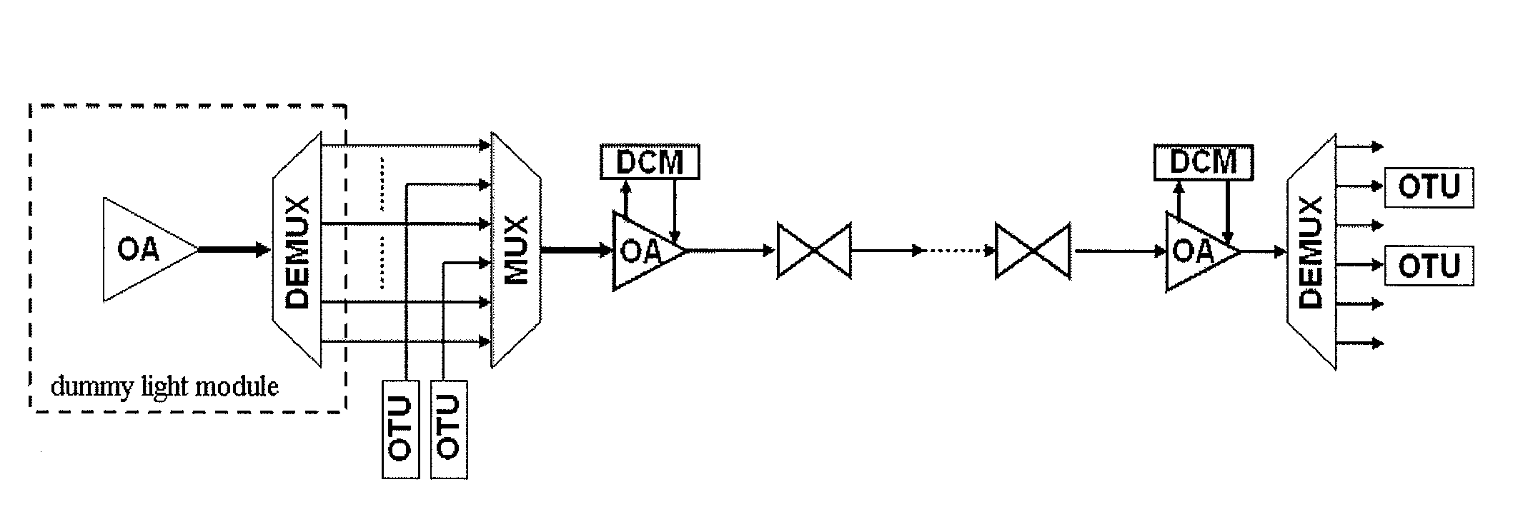 Apparatus and method of optical compensation for submarine optical cable