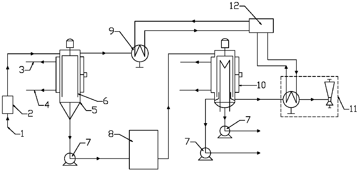 Method of industrial production of lactic acid by employing molecular distillation technology