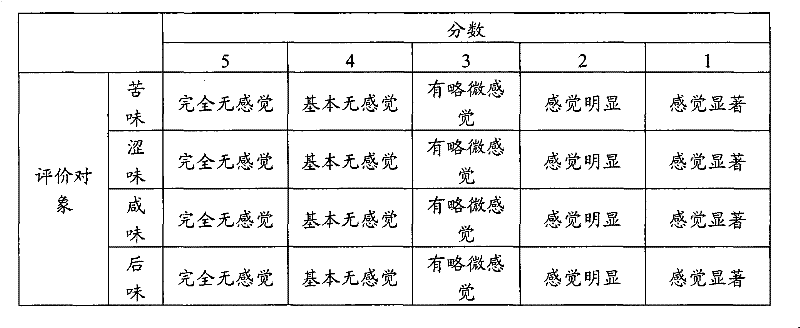 Low-calorie beverage composition containing luo han guo extract and sucralose