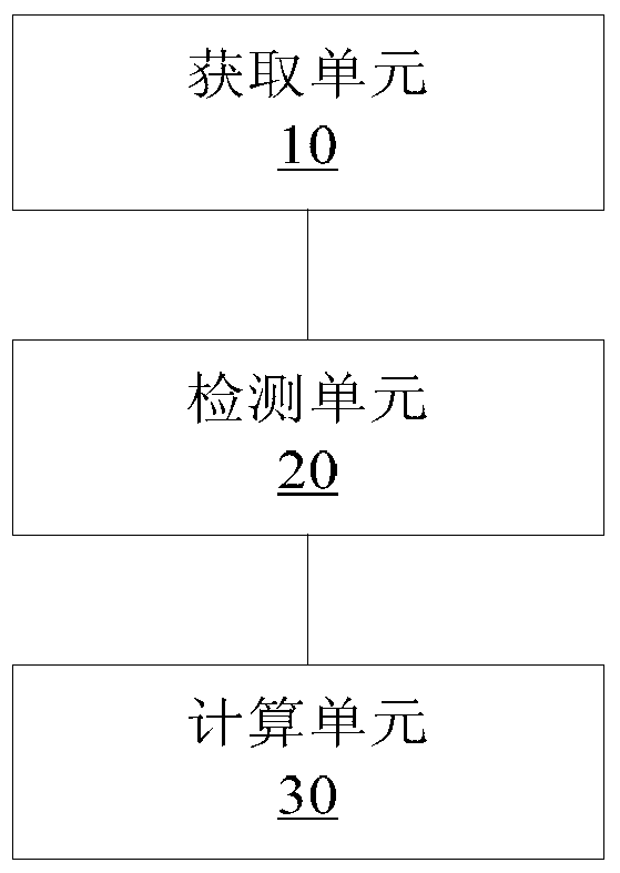 Method and device for detecting available energy of electric vehicle and its battery