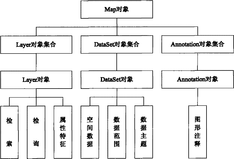 Testing method and system for testing CMMB (China Mobile Multimedia Broadcasting) network coverage