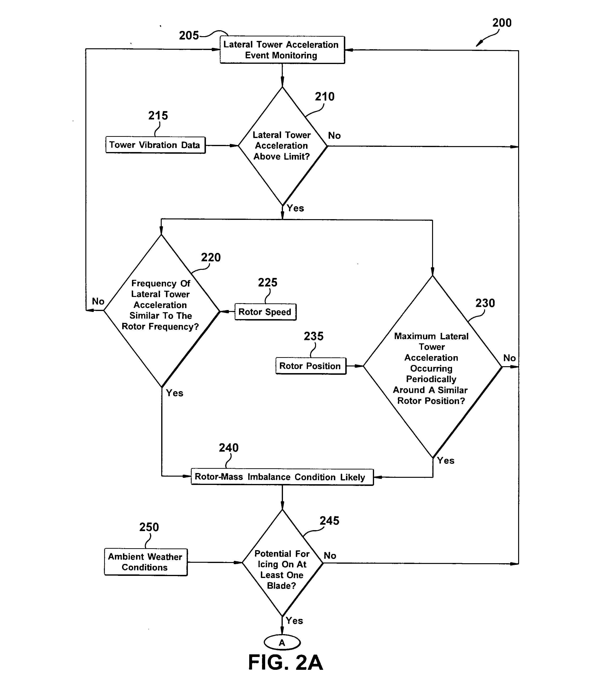 Method and system for utilizing lateral tower acceleration to detect asymmetric icing