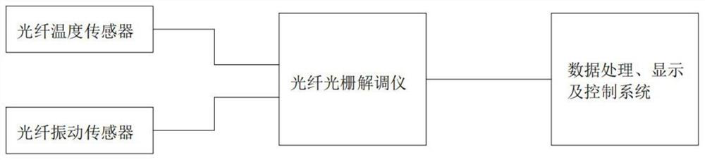 Permanent magnet direct drive variable frequency motor all-in-one machine state monitoring system