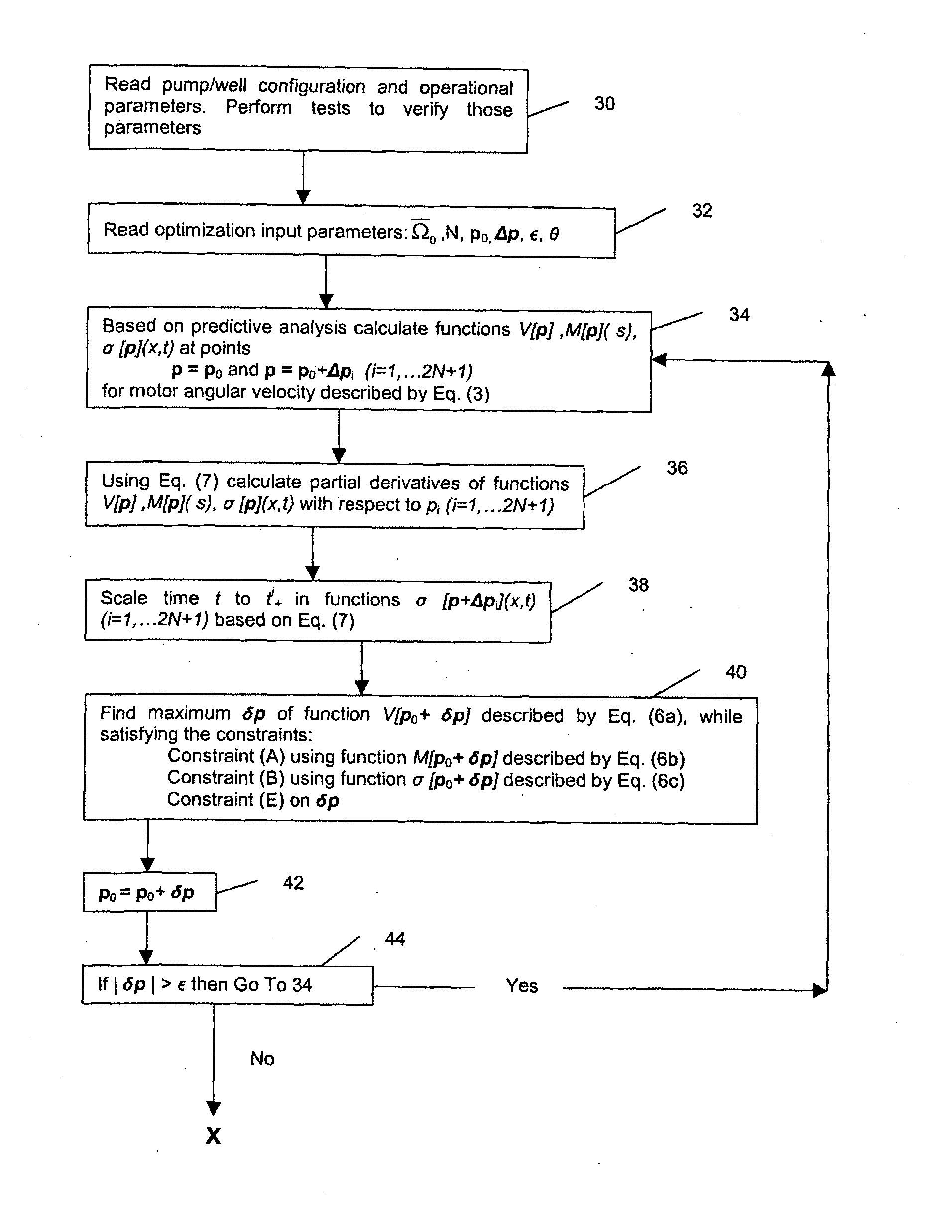 Method and system for optimizing downhole fluid production