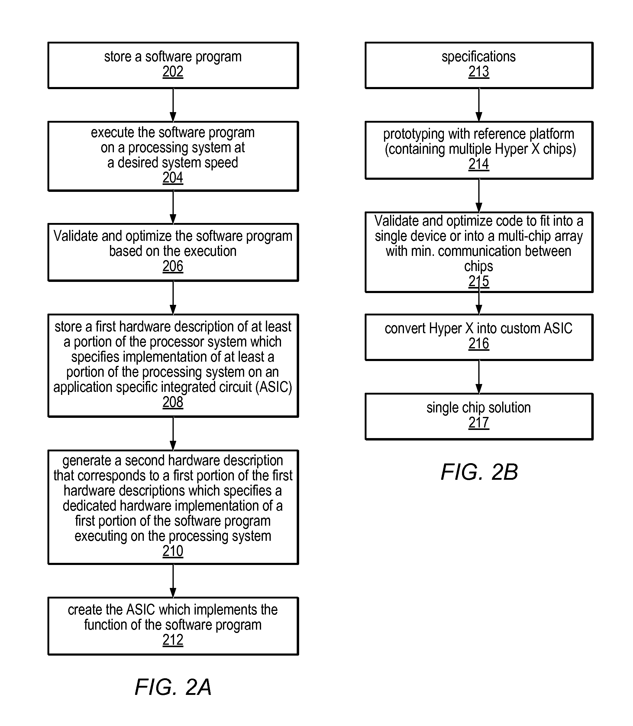 Designing an ASIC Based on Execution of a Software Program on a Processing System