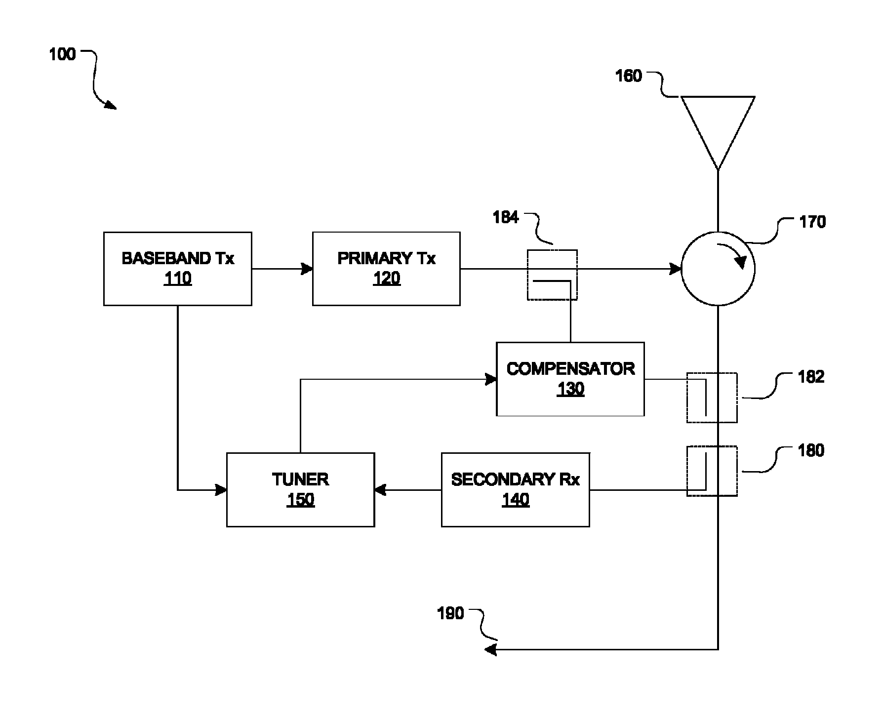 Analog compensation circuit and method