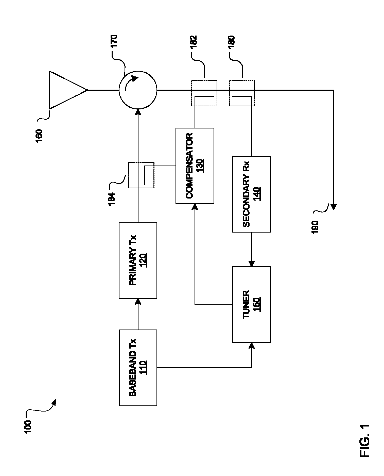 Analog compensation circuit and method