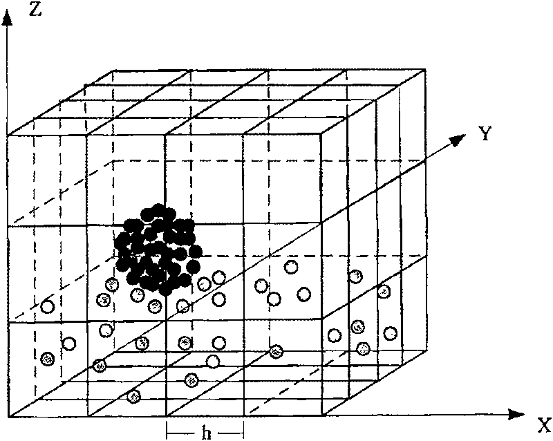 Emulation modelling method interacted with movable object and water based on SPH