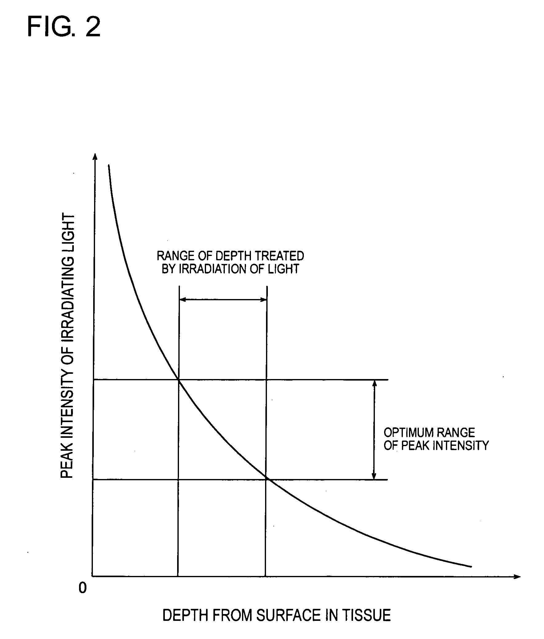 Photodynamic therapy equipment, method for controlling photodynamic therapy equipment and method of photodynamic method