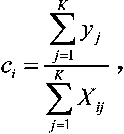 Website page view prediction method based on historical tendency weights