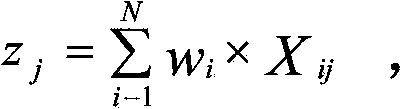 Website page view prediction method based on historical tendency weights