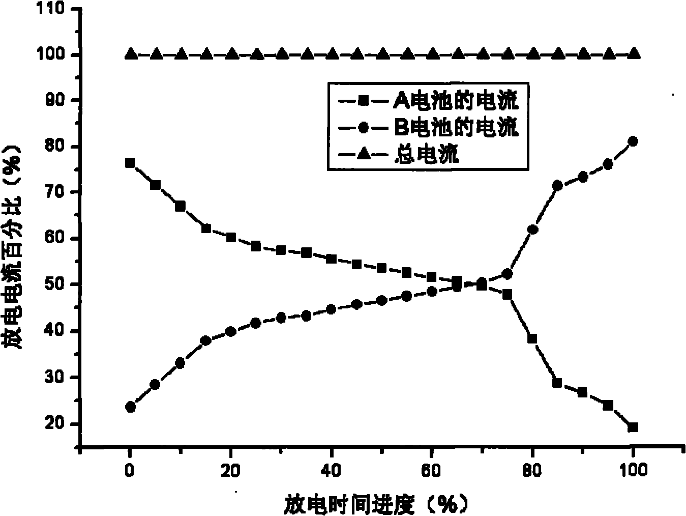 Lithium secondary battery bank