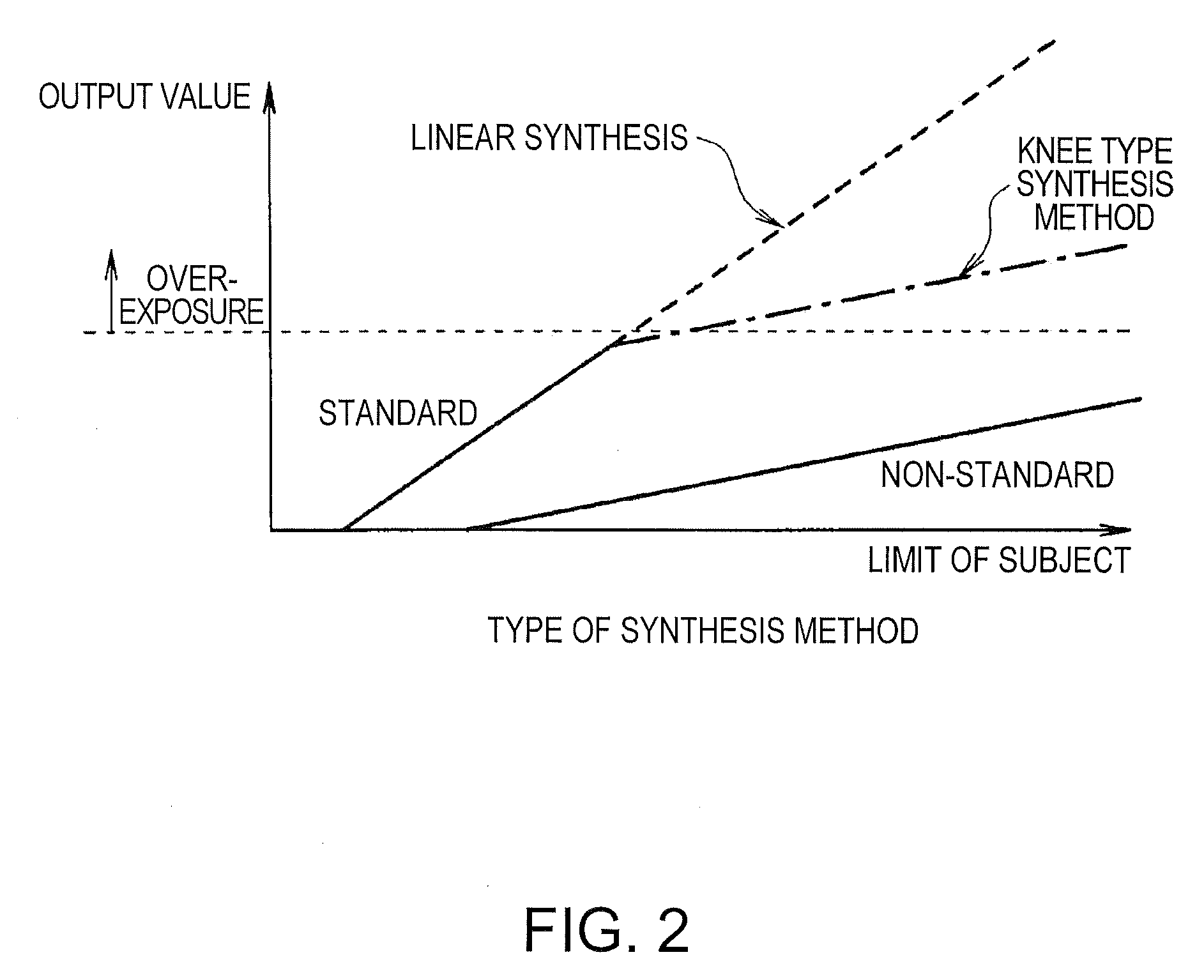 Image pickup device, image pickup system, image pickup method, and image processing device