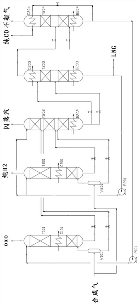 Separation device and method for synthesis gas