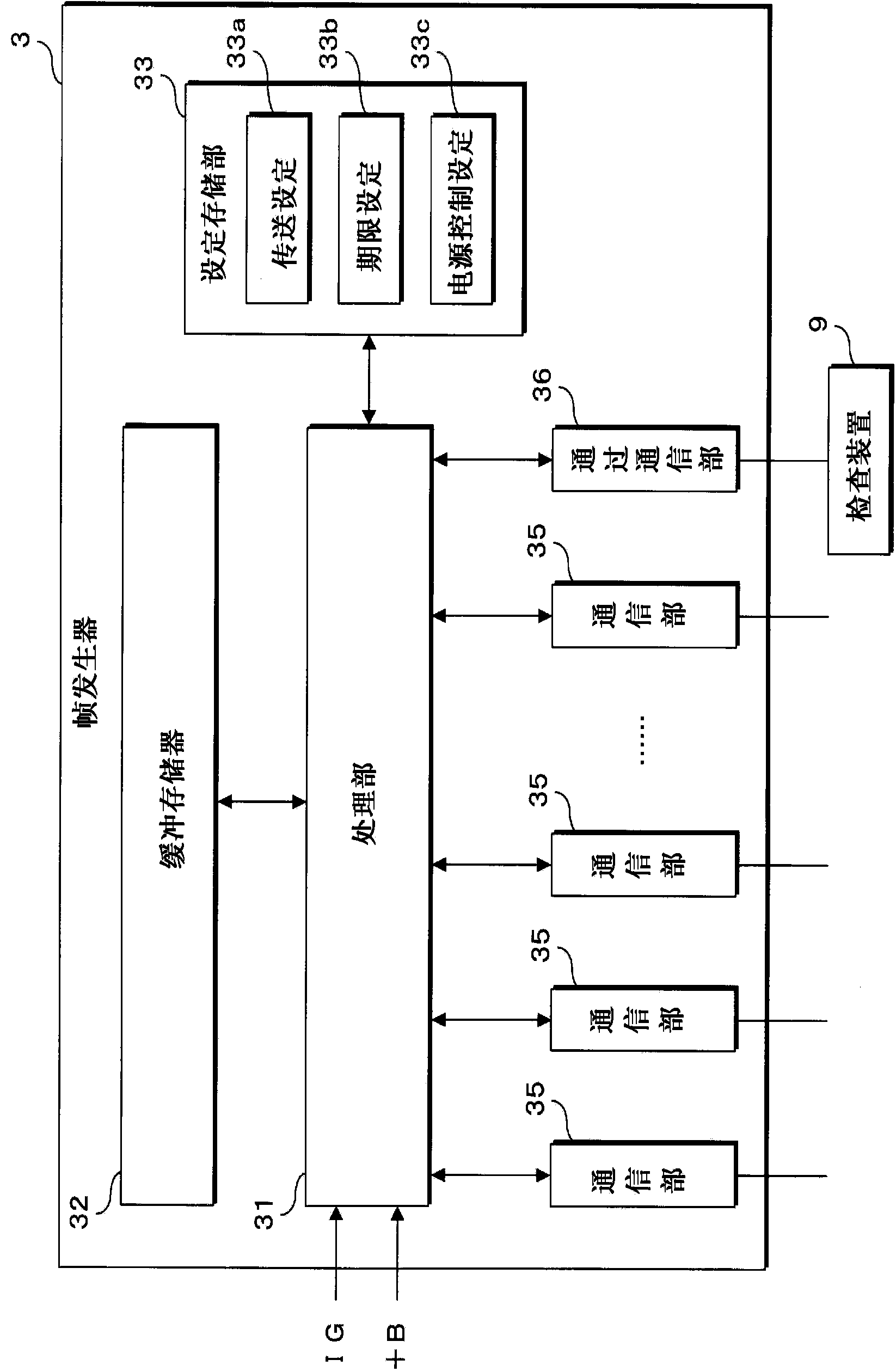 Transmission message generating device and vehicle on-board transmission system